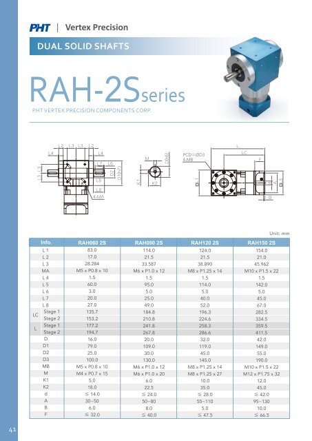 PHT Vertex Precision_Gearboxes