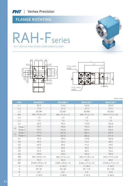 PHT Vertex Precision_Gearboxes