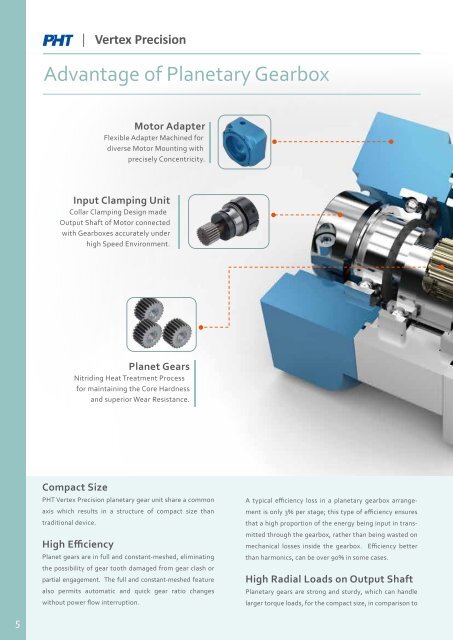 PHT Vertex Precision_Gearboxes