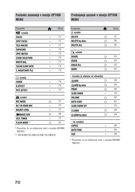 Sony DCR-SR45E - DCR-SR45E Mode d'emploi Slov&eacute;nien