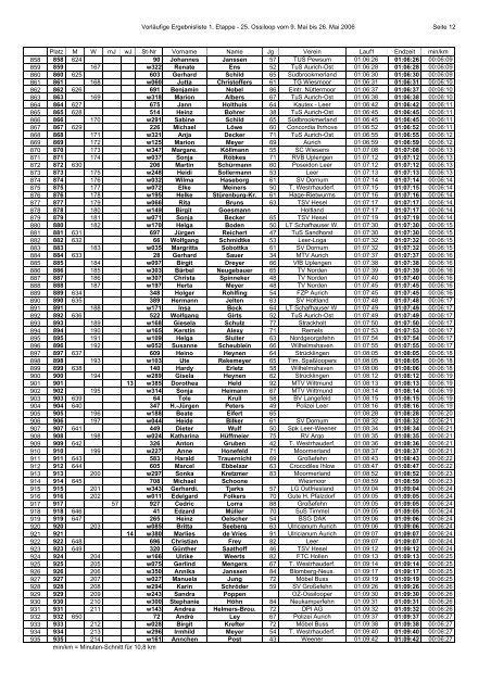 Vorläufige Ergebnisliste 1. Etappe - 25. Ossiloop ... - LG Ostfriesland