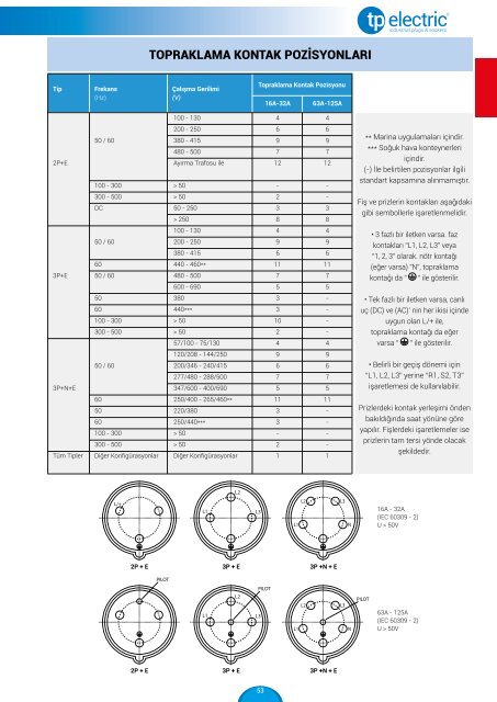 Tp-Electric-fiyat-listesi-Subat-2017