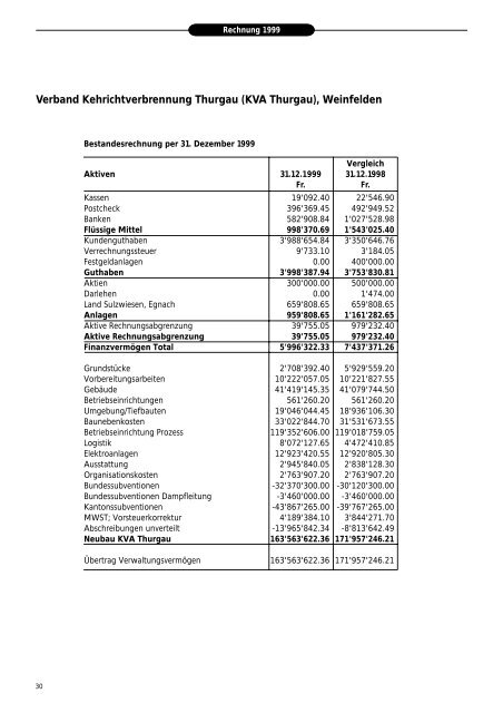 Ausgabe 1999 - beim Verband KVA Thurgau