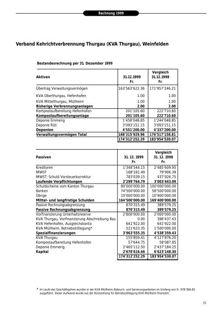 Ausgabe 1999 - beim Verband KVA Thurgau