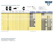 Profile B - WIB Ball Bearings in Switzerland