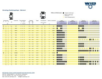 Einreihige Radialkugellager - Metrisch - WIB Ball Bearings in ...