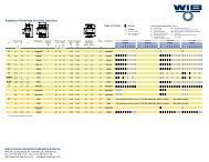 Examples of Bearings for Textile Machines - WIB Ball Bearings in ...