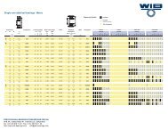 Single Row Radial Ball Bearings - WIB Ball Bearings in Switzerland