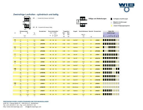 WIB Kugellager - Zweireihige Laufrollen - zylindrisch und ballig