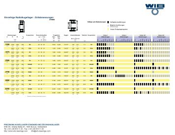 WIB Kugellager - Einreihige Radialkugellager - Zollabmessungen
