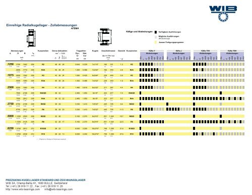 WIB Kugellager - Einreihige Radialkugellager - Zollabmessungen