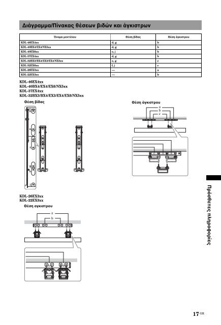 Sony KDL-40BX400 - KDL-40BX400 Consignes d&rsquo;utilisation Polonais