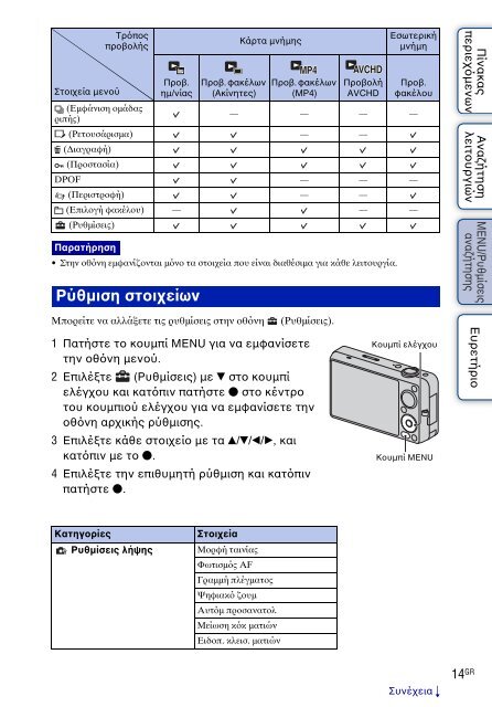 Sony DSC-WX5 - DSC-WX5 Consignes d&rsquo;utilisation Grec