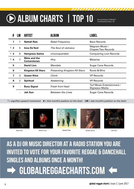 Global Reggae Charts - Issue #2 / June 2017