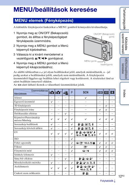 Sony DSC-WX5 - DSC-WX5 Consignes d&rsquo;utilisation Hongrois