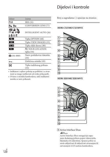 Sony HDR-XR550E - HDR-XR550E Mode d'emploi Croate