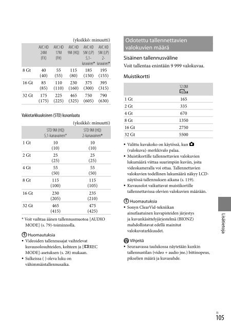 Sony HDR-XR550E - HDR-XR550E Consignes d&rsquo;utilisation Finlandais