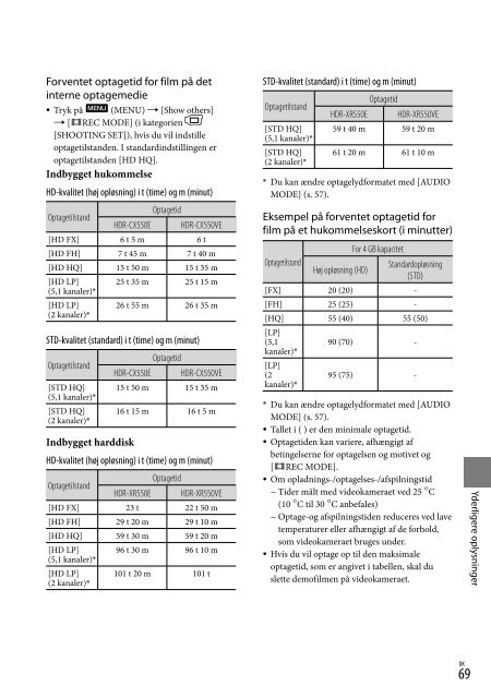 Sony HDR-XR550E - HDR-XR550E Consignes d&rsquo;utilisation Roumain