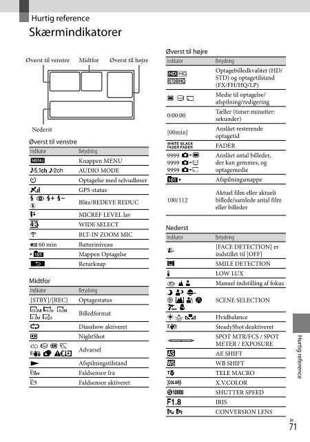 Sony HDR-XR550E - HDR-XR550E Consignes d&rsquo;utilisation Roumain