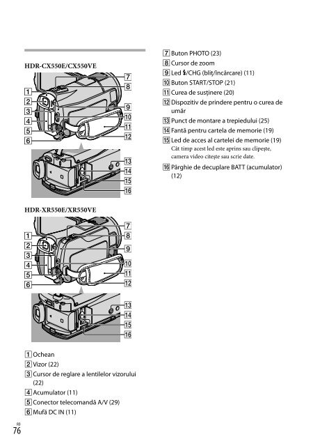 Sony HDR-XR550E - HDR-XR550E Consignes d&rsquo;utilisation Roumain