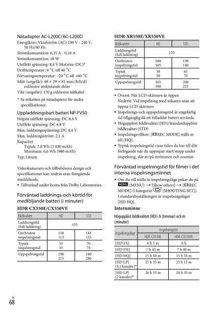 Sony HDR-XR550E - HDR-XR550E Consignes d&rsquo;utilisation Roumain