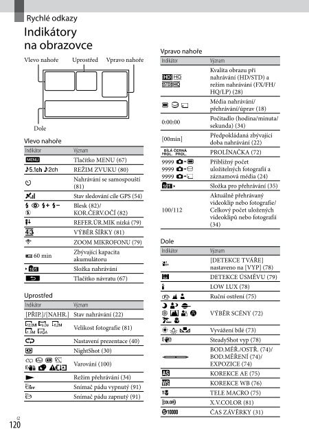 Sony HDR-XR550E - HDR-XR550E Consignes d&rsquo;utilisation Tch&egrave;que