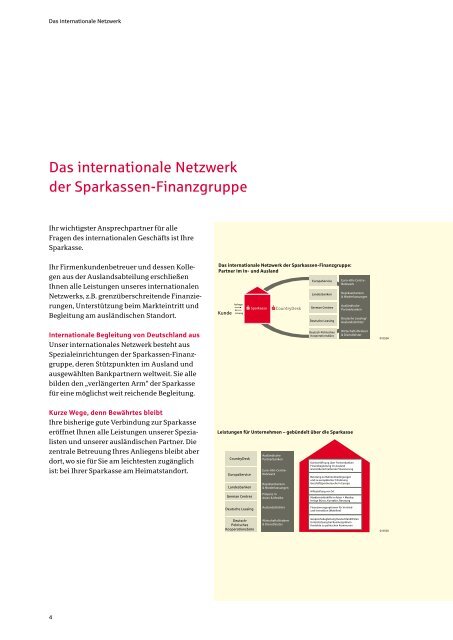 Finanzgruppe Unsere Kunden weltweit - eunop