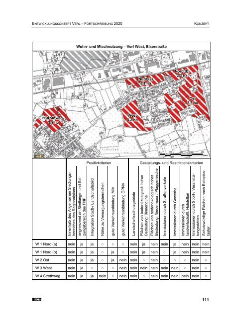 Entwicklungskonzept: Verl 2020 - Stadt Verl