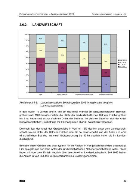 Entwicklungskonzept: Verl 2020 - Stadt Verl