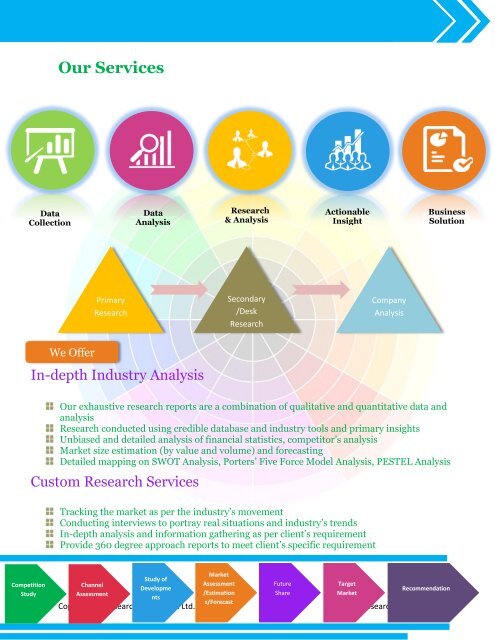 Global Herbal Beauty Products Market (2017-2024)- Research Nester