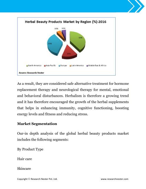 Global Herbal Beauty Products Market (2017-2024)- Research Nester