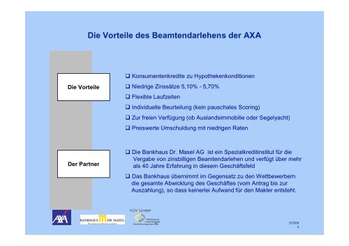 Eine Kooperation Zwischen Der AXA Lebensversicherung AG Und