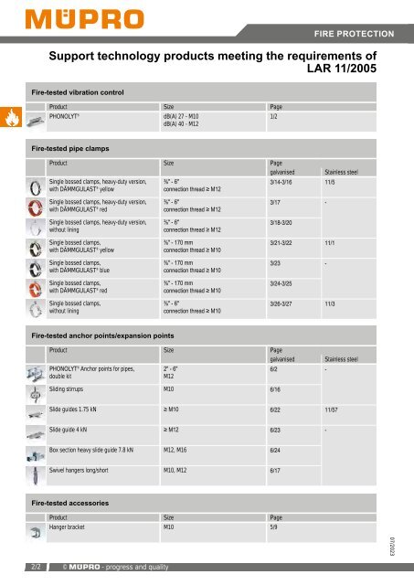 MÜPRO Catalog 2023 EN