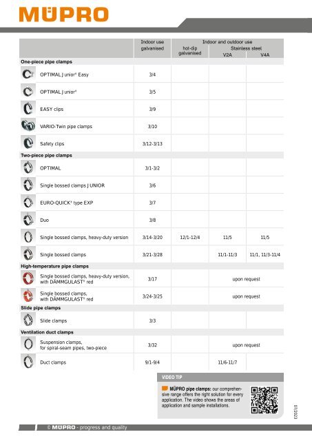 MÜPRO Catalog 2023 EN