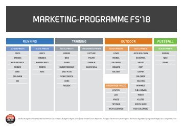 Marketing-Programme_Uebersicht