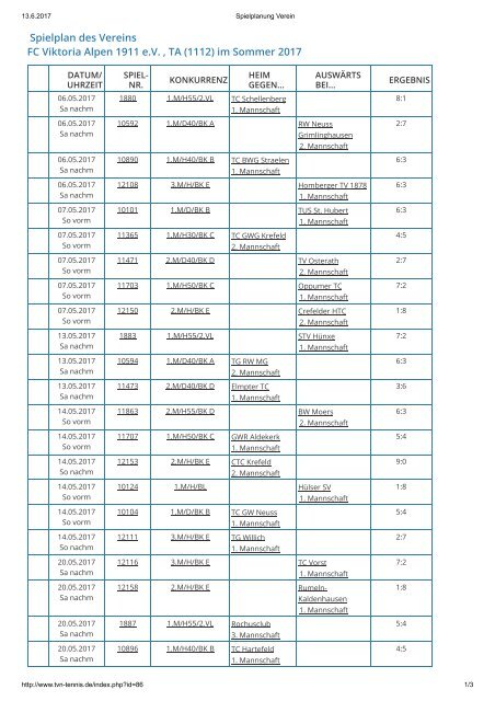 Spielergebnisse bis zum 11.06.2017
