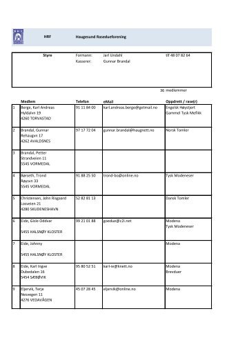 HRF Styre Formann: Jarl Undahl tlf 48 07 82 64 Kasserer: Gunnar ...