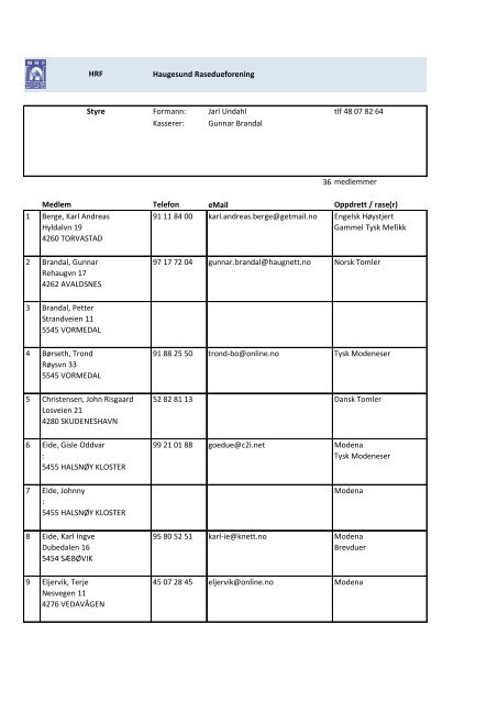 HRF Styre Formann: Jarl Undahl tlf 48 07 82 64 Kasserer: Gunnar ...