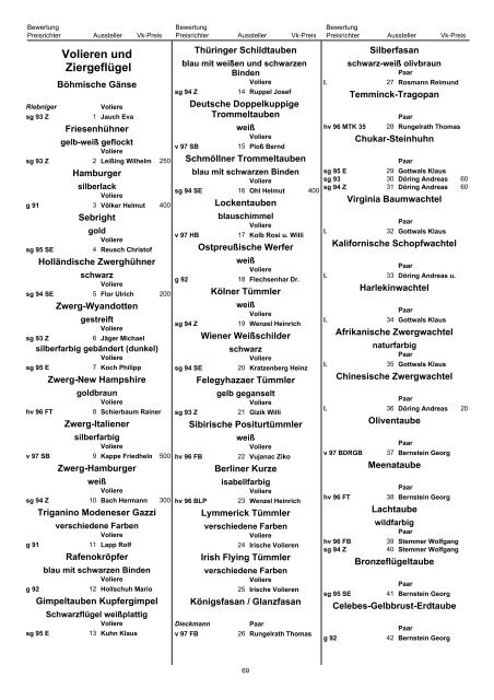 Nationale Frankfurt 2010 (PDF)