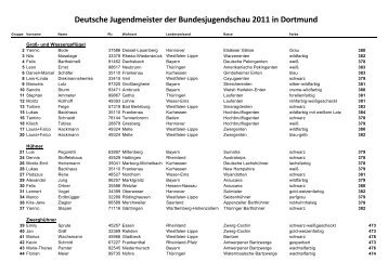 Deutsche Jugendmeister der Bundesjugendschau 2011 in Dortmund