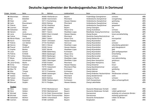 Deutsche Jugendmeister der Bundesjugendschau 2011 in Dortmund