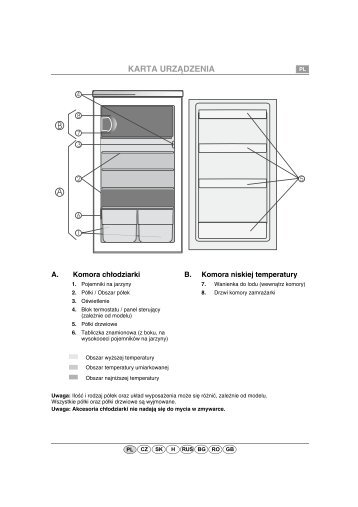 KitchenAid C 141 A - C 141 A PL (853954910000) Scheda programmi