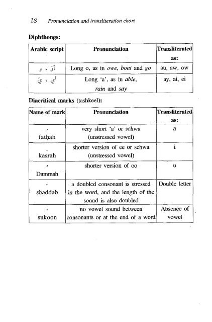 Ali Ibn Abi Talib - Volume 1 of 2