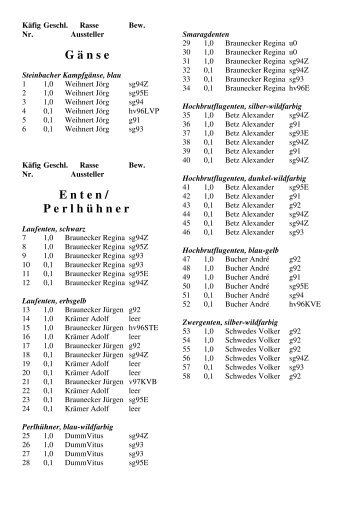 H ü hner - KV Bruchsal