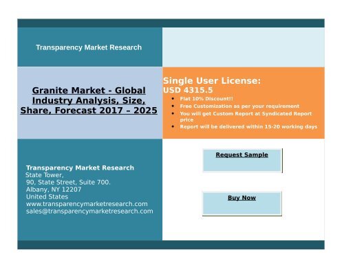 Granite Market Analysis 2025