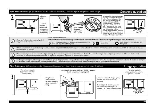 KitchenAid C 1011 NB - C 1011 NB FR (851000529330) Scheda programmi