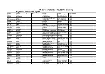 Bayerische Meister 2010 Jugend 61. Bayerische Landesschau 2010 ...