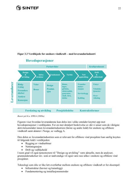 SINTEF RAPPORT - Norsk Industri