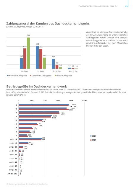 70. Landesverbandstag des Dachdeckerhandwerks