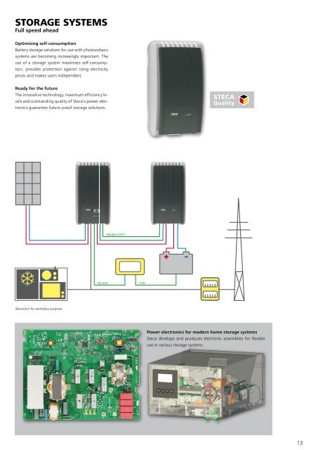 Steca Elektronik Catalog PV Grid Connected (24/2017)